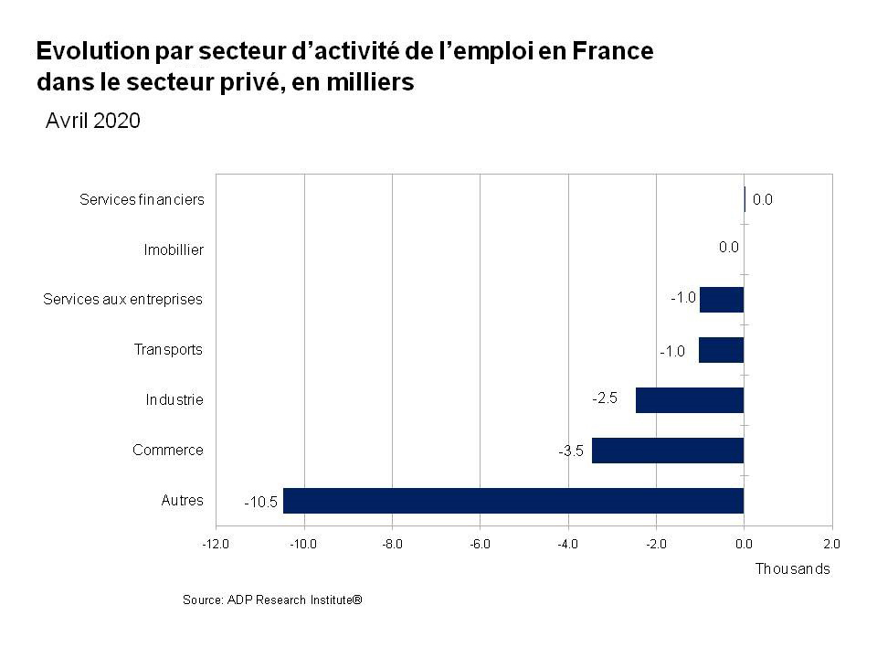 Impact du Covid-19 sur l’emploi dans l’industrie