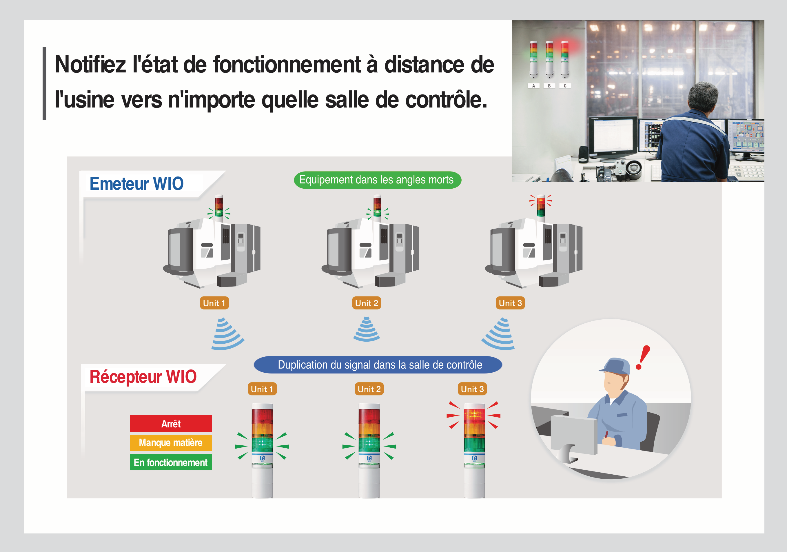 Signalisation industrielle avec dispositif sans fil