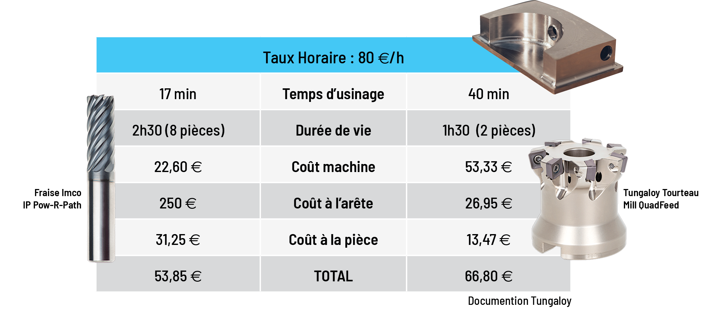 La stratégie d’usinage est importante