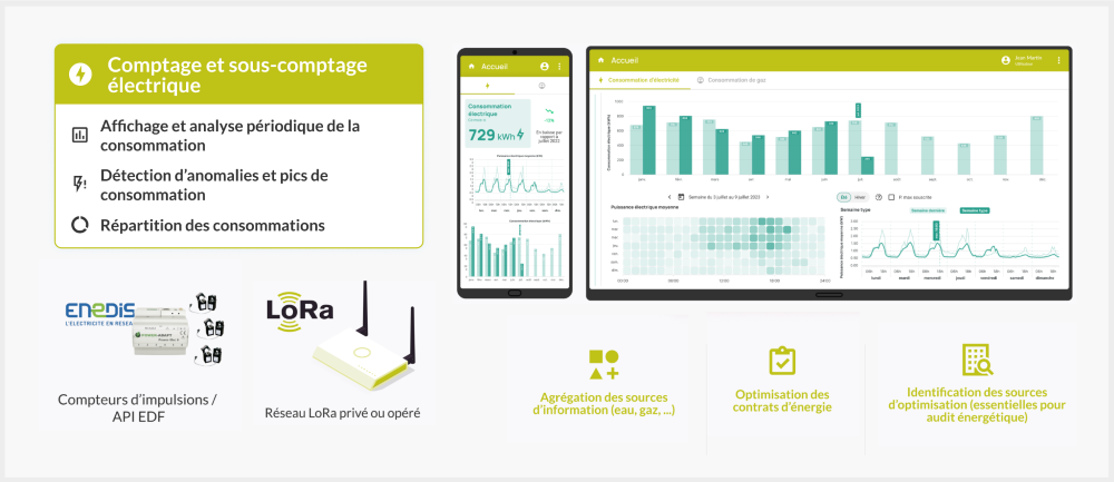 optimisation consommation d’énergie